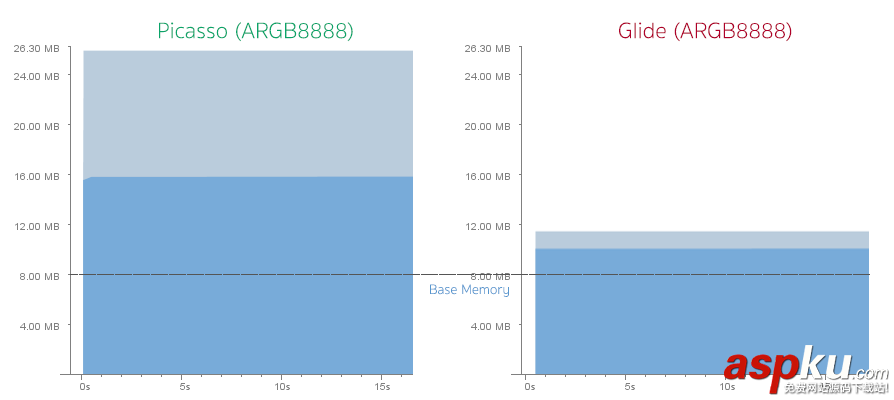Android,Glide,Picasso