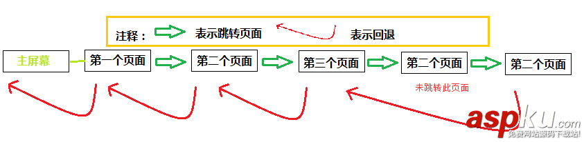 activity四大启动模式,android,启动activity,activity