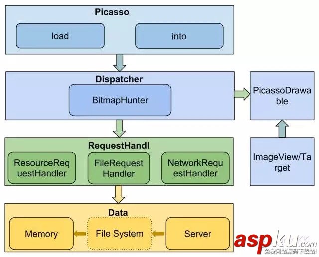 Android,图片缓存