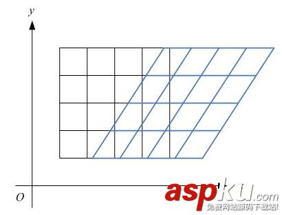 android,matrix,旋转,matrix详解,旋转图片