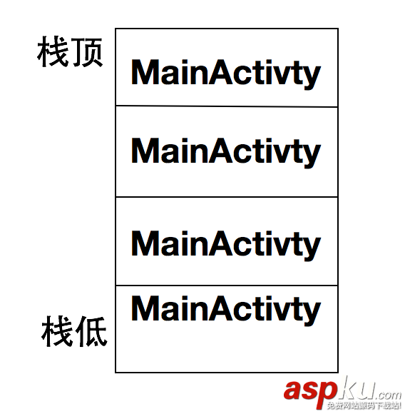 Android开发,Activity,生命周期,加载模式