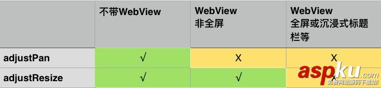 软键盘挡住输入框,Android