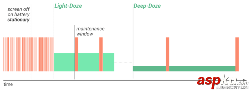 Android,后台调度任务与省电,后台省电,应用省电