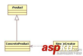 android,设计模式,工厂模式,android工厂模式
