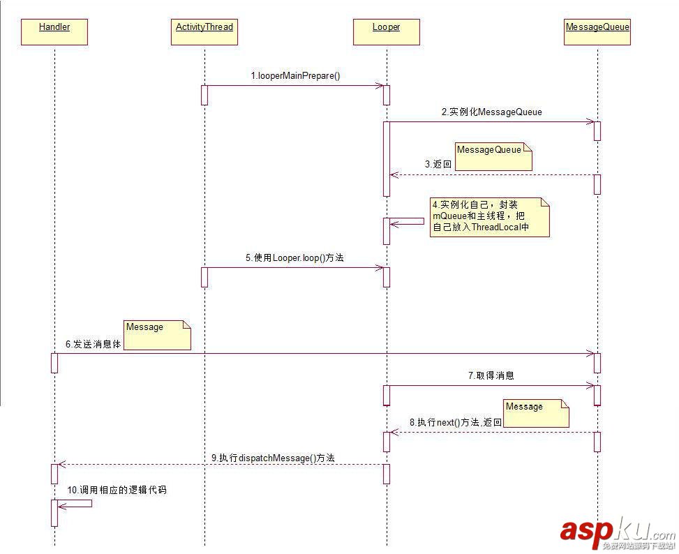 Android,Handler,详解,Handler分析