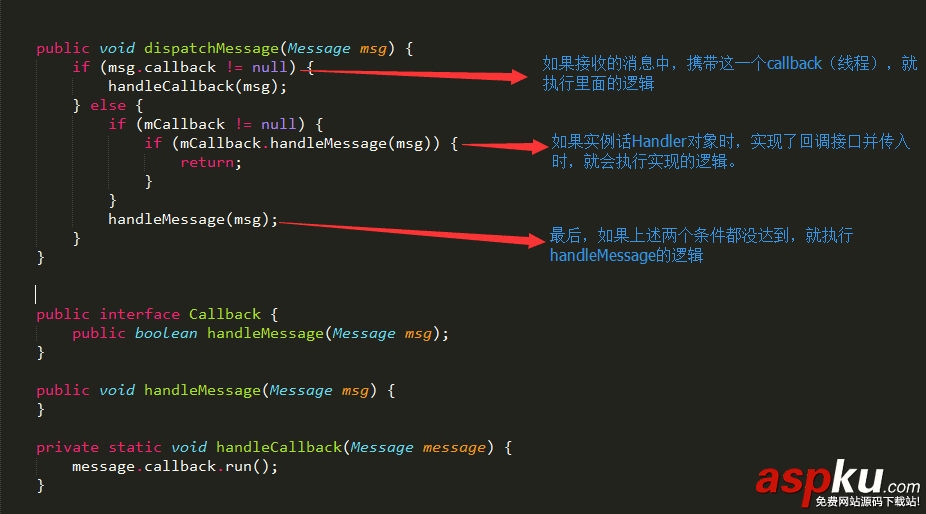 Android,Handler,详解,Handler分析