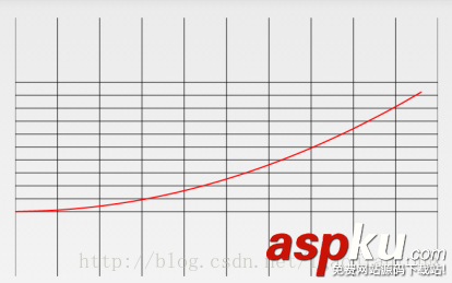 自定义view,加载动画