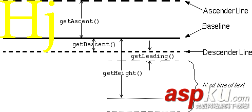 自定义view,加载动画