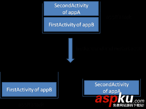 activity,task,task任务栈