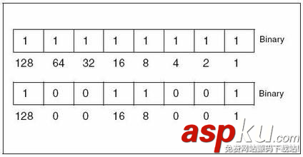 Android,对称加密,非对称加密