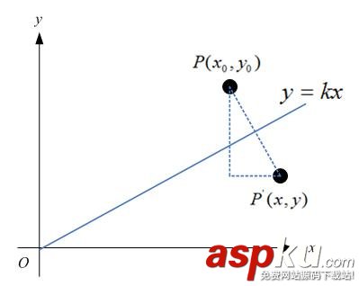 android,matrix,旋转,matrix详解,旋转图片