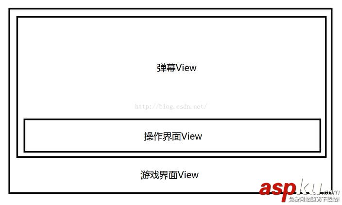 Android,网络直播,弹幕