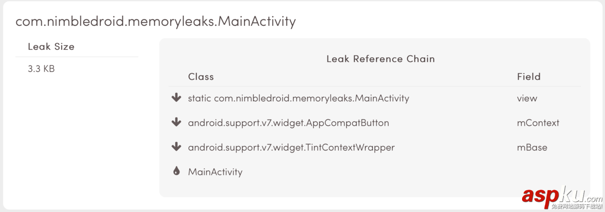 Android,内存泄漏整理,内存泄漏有哪些,内存泄漏原因