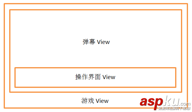 android,弹幕,斗鱼直播