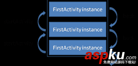 Android开发,Activity,launchMode