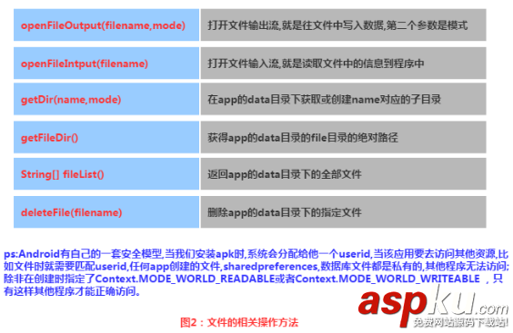 android文件存储数据,android,数据存储,android数据存储方式