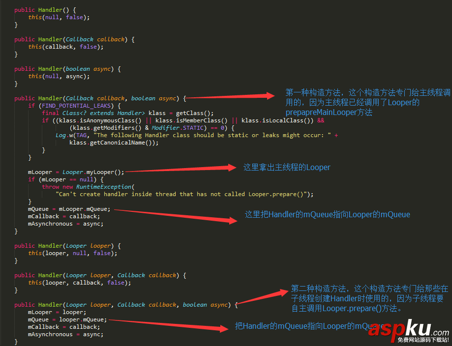 Android,Handler,详解,Handler分析