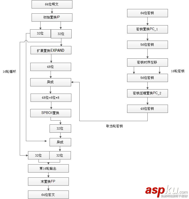 Android,安全加密,对称加密,Andrioid,安全
