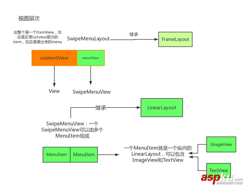 Android,SwipeMenuListView框架,SwipeMenuListView,SwipeMenuListView详解