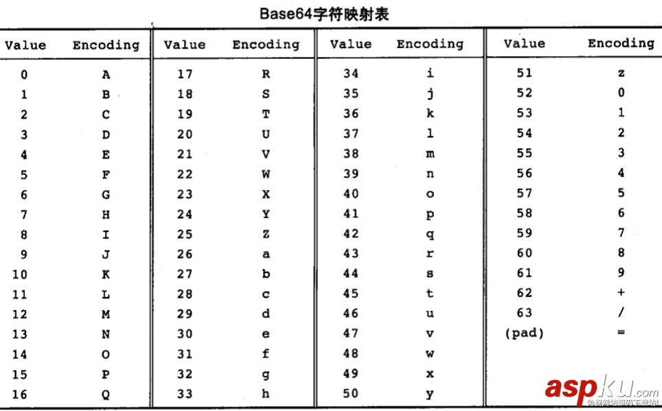Android,安全加密,对称加密,Andrioid,安全