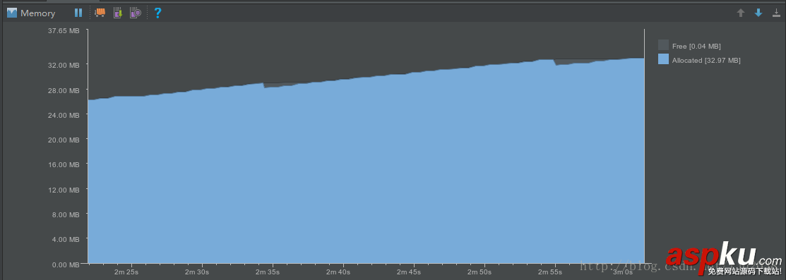 android,内存泄漏,android内存泄露原因,检查内存泄漏