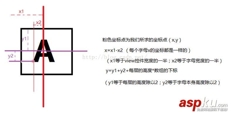 Android联系人字母排序,Android微信联系人字母排序,Android仿微信联系人
