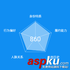 android,仿芝麻信用,五边形雷达图,自定义控件