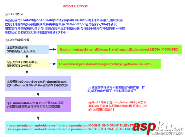 android文件存储数据,android,数据存储,android数据存储方式