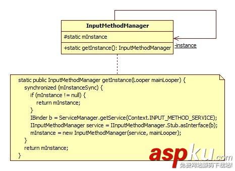 android,设计模式,单例模式,android单例模式