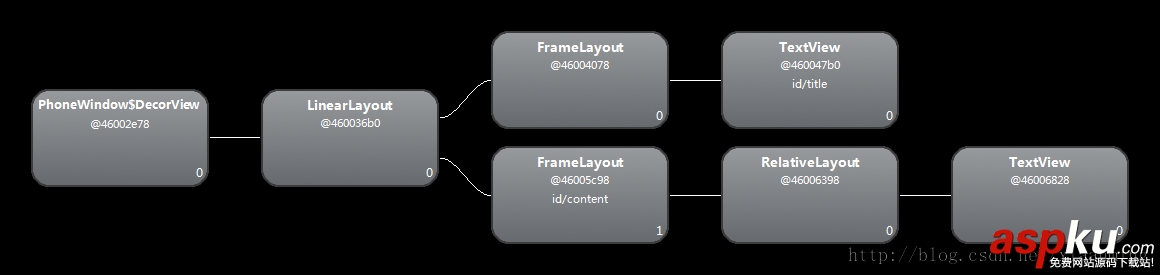 源码,Android,容器,ViewGroup