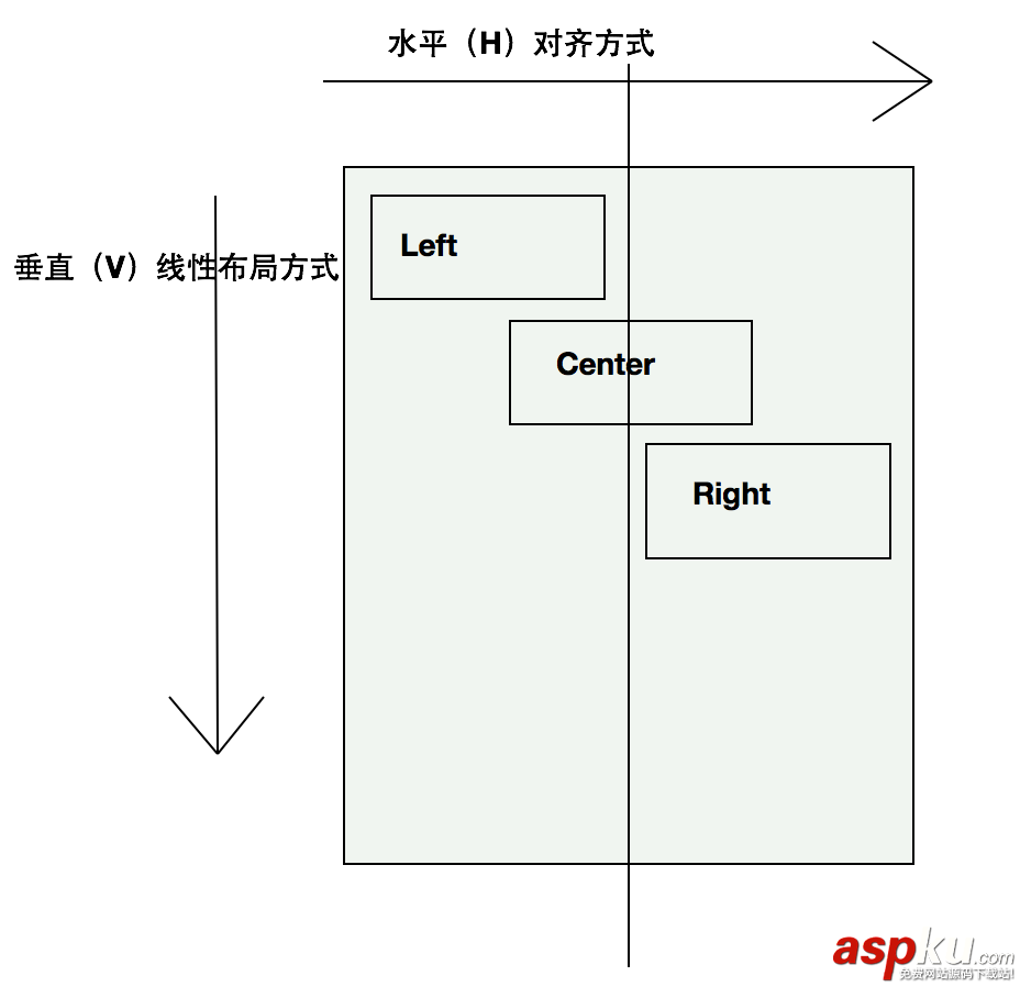 Android开发之基本控件和四种布局方式详解 Android开发,布局