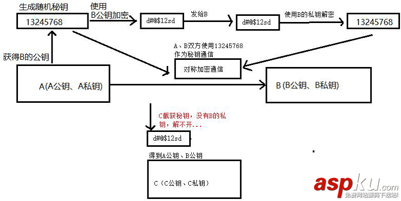 Android,安全加密,非对称加密,加密