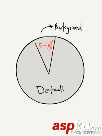 android,线程,多线程的使用,android中线程的使用