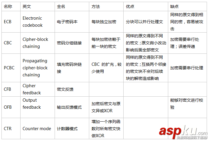 Android,安全加密,对称加密,Andrioid,安全