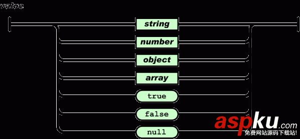android,json解析,android解析json数据