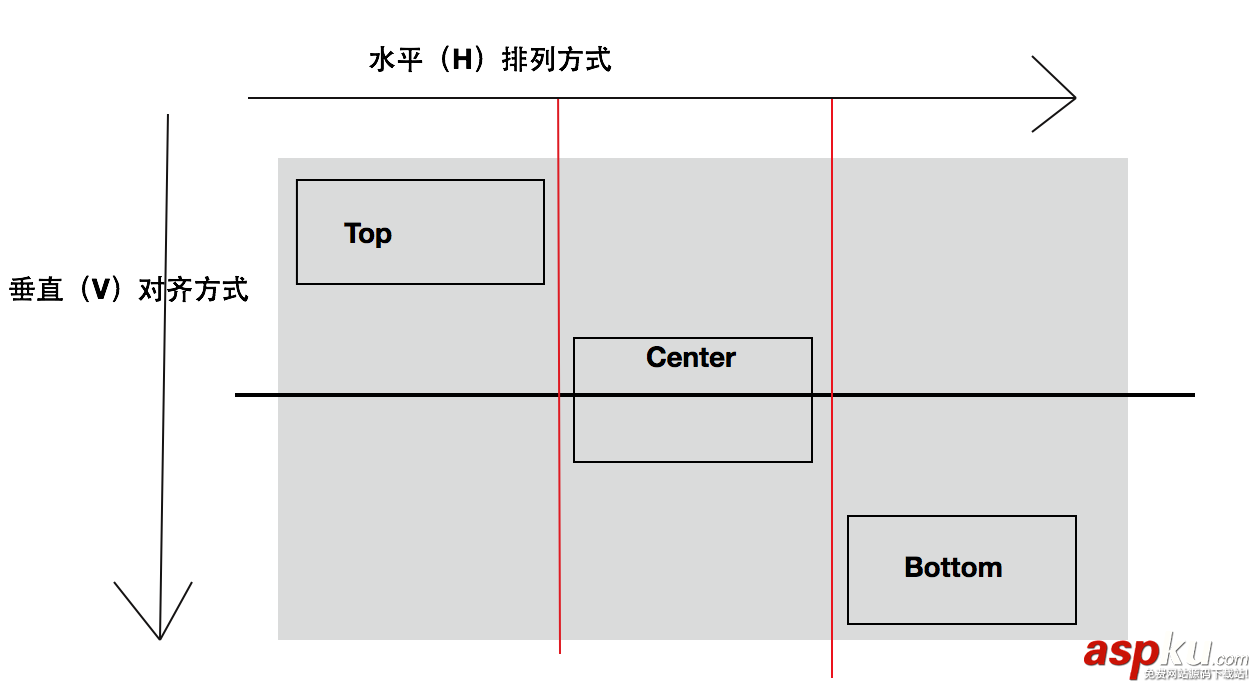 Android开发之基本控件和四种布局方式详解 Android开发,布局
