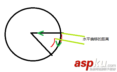 Android,SurfaceView,抽奖转盘