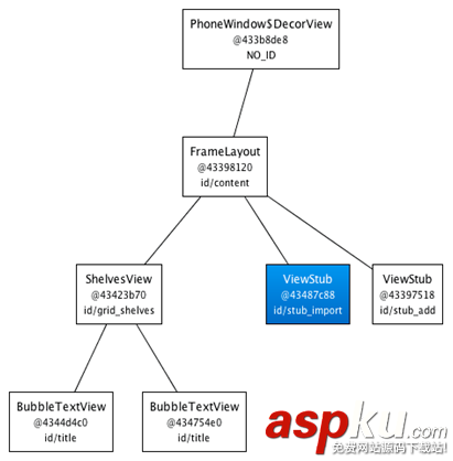 Android布局,ViewStub