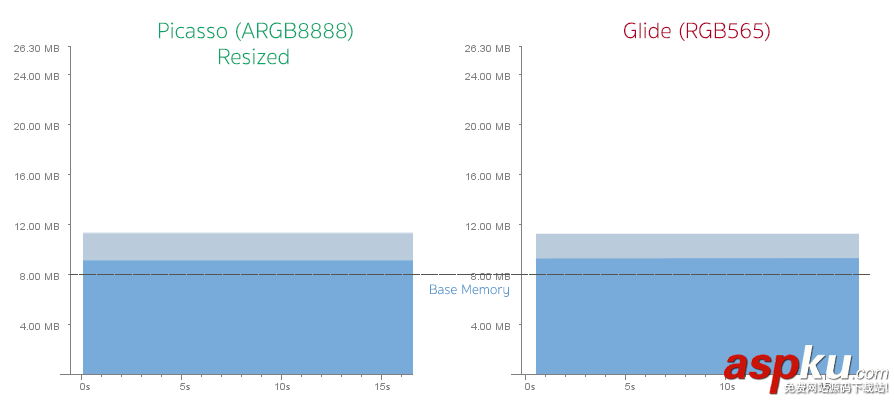 Android,Glide,Picasso