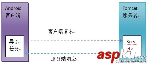 Android,微信