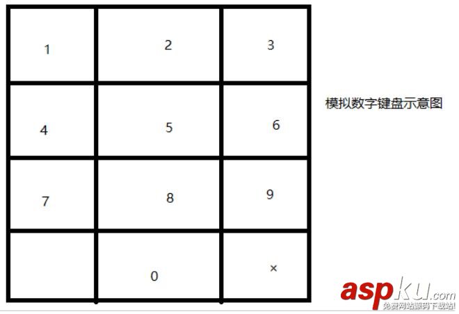 android微信支付密码输入控件,android微信支付密码,android微信支付,android支付密码输入控件