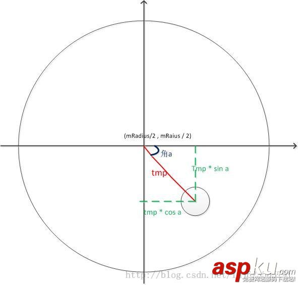 Adapter,鸿洋集团,Android,圆形菜单