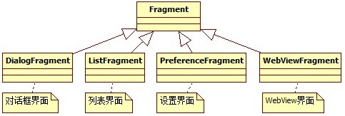 Android开发,Activity和Fragment,Android,Activity,Fragment