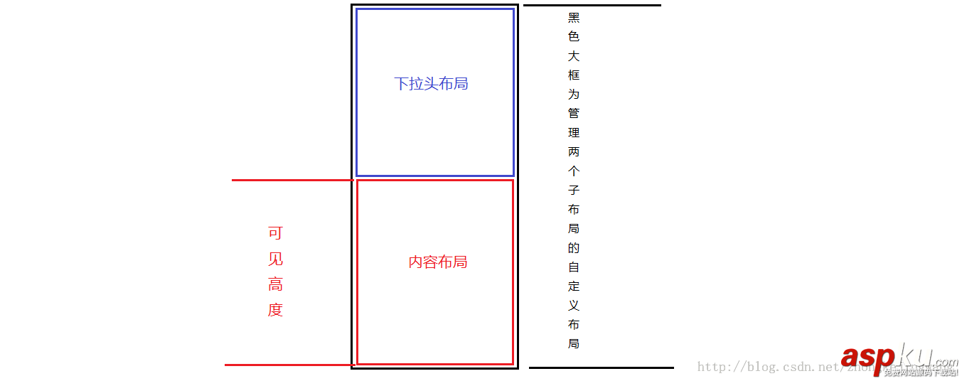 Android,PullToRefreshLayout,下拉刷新