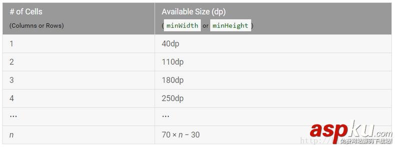 Android小挂件,APP,Widgets,Android窗口挂件