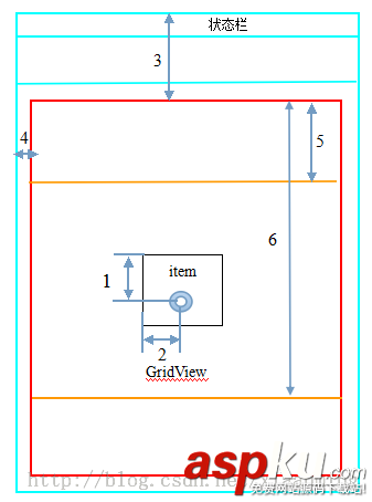 Android,GridView,网格视图