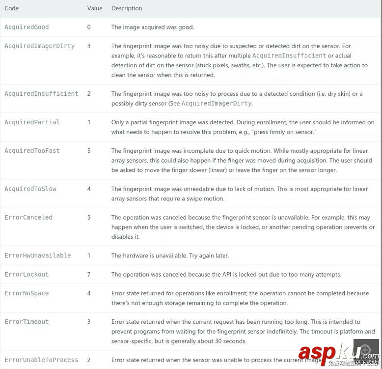 Android6.0指纹识别app,Android指纹识别,指纹识别app,Android6.0指纹识别