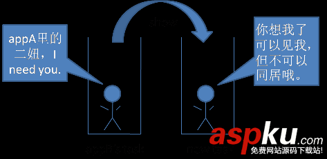 activity,task,task任务栈
