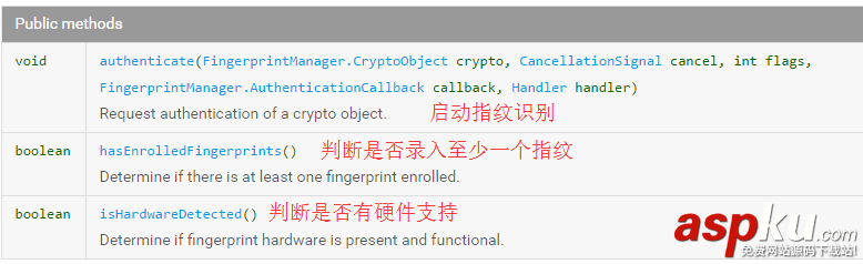 android指纹识别开发,android指纹识别api
