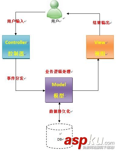 Android,微信